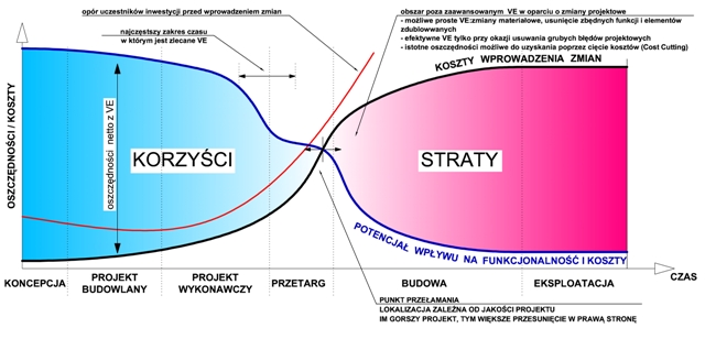 value engineering - Mobius Andrzej Bagnowski